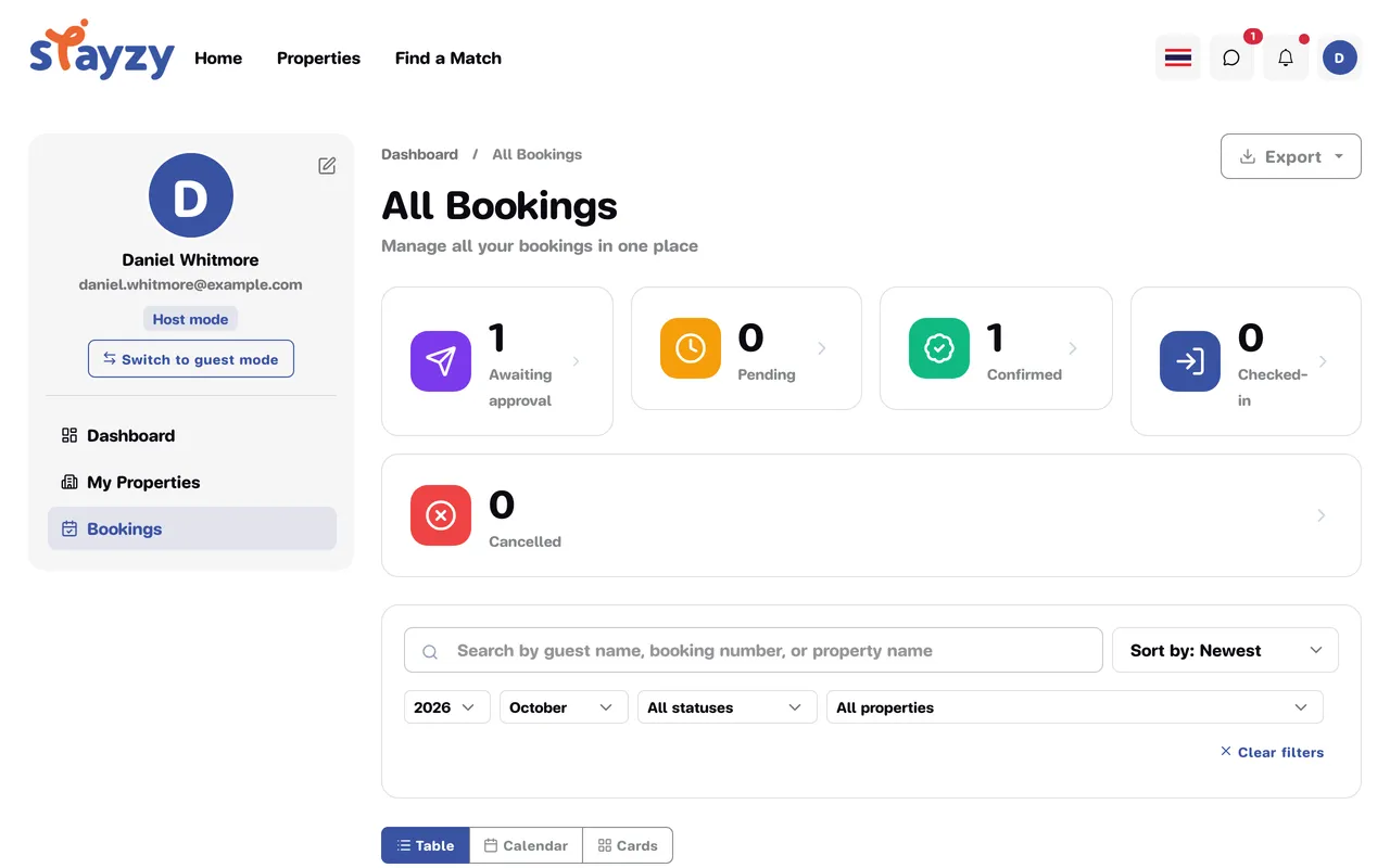 All Bookings page with status summary boxes, filters and the table
