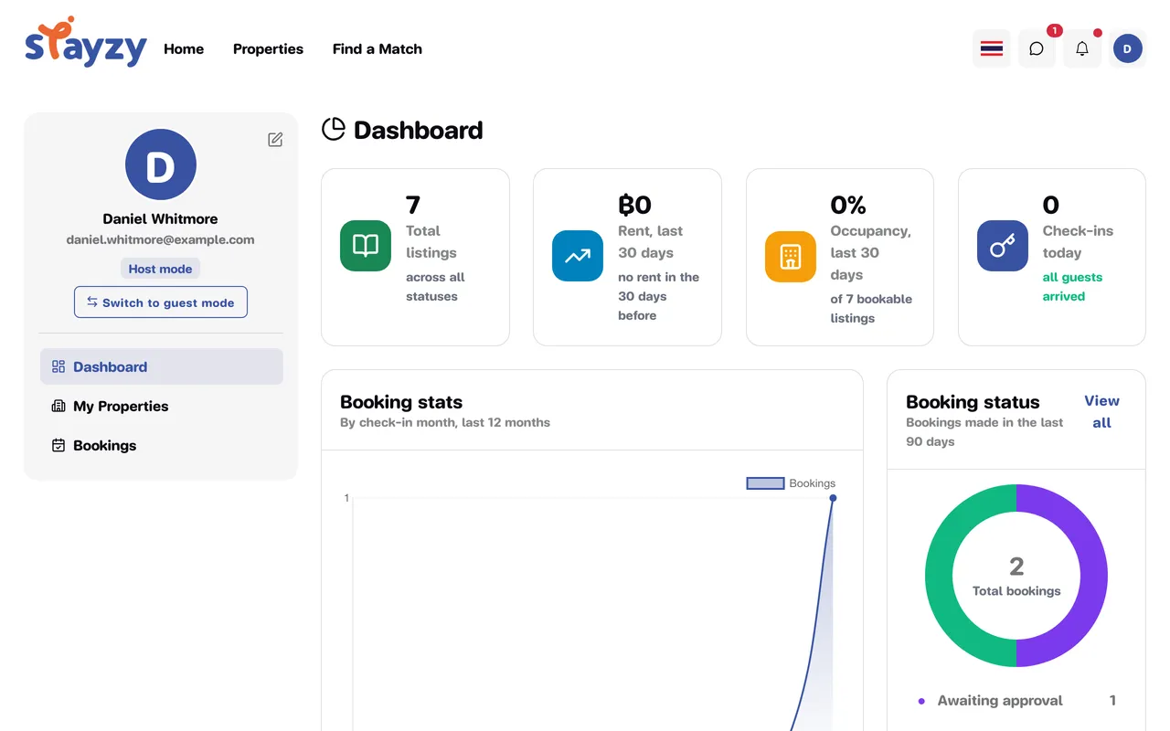 Host dashboard with four summary cards, charts and upcoming bookings