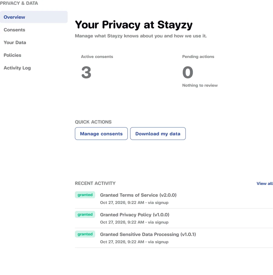 The Your Privacy at Stayzy overview page