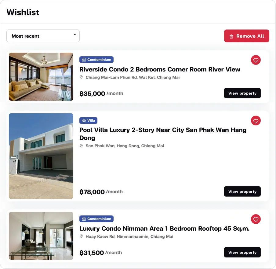 The wishlist page with saved places